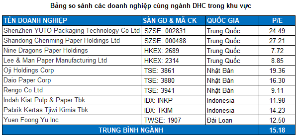 DHC - Tiếp tục tích cực. Ngành giấy Việt Nam có tiềm năng phát triển lớn trong thời gian tới. CTCP Đông  ...