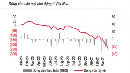Chứng khoán Việt Nam là điểm đến hấp dẫn của dòng vốn trong dài hạn