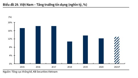 Ngành nào sẽ "thăng hoa" trong quý 2/2020