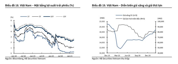 Triển vọng thị trường chứng khoán Việt Nam trong Q2/2021