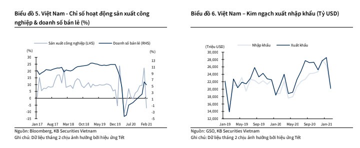 Triển vọng thị trường chứng khoán Việt Nam trong Q2/2021