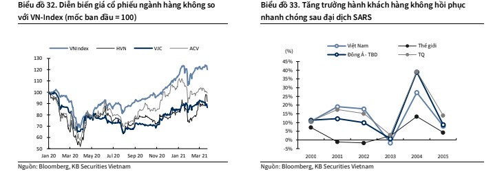 Ngành nào sẽ "thăng hoa" trong quý 2/2020