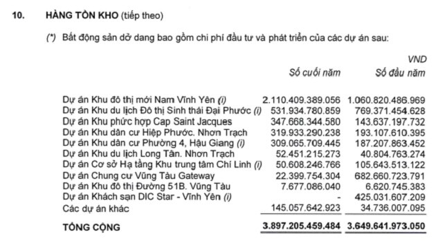 DIG: Hậu thoái vốn