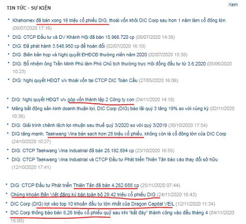 DIG: Hậu thoái vốn