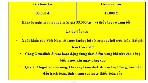 GMD – Tăng trưởng mạnh mẽ