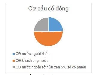 GMD – Tăng trưởng mạnh mẽ