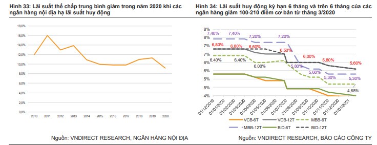 Triển vọng lạc quan về thị trường BĐS giai đoạn 2021-2022