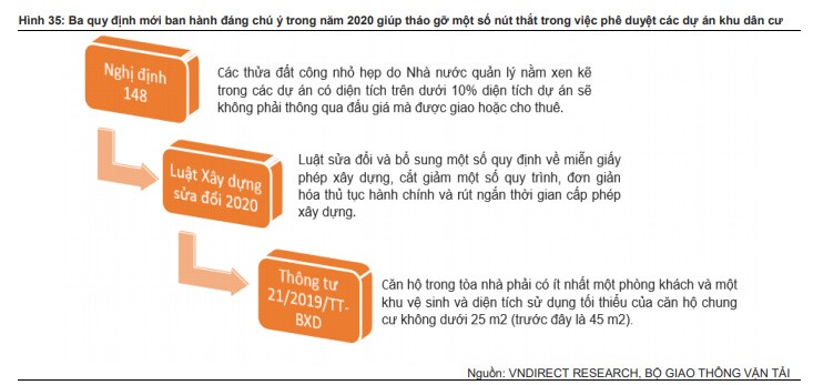 Triển vọng lạc quan về thị trường BĐS giai đoạn 2021-2022