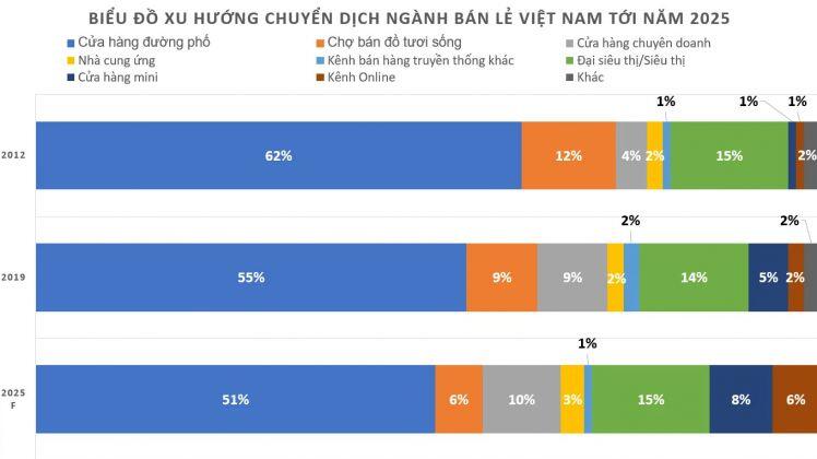 Cửa hàng chuyên doanh, cửa hàng mini, kênh online đang lấn chiếm thị trường bán lẻ