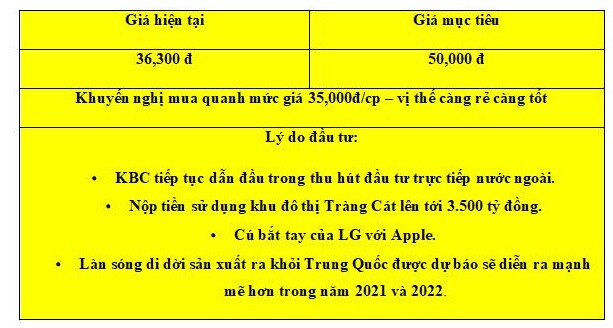 KBC - Bước tiến mạnh mẽ