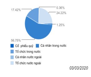 KBC - Bước tiến mạnh mẽ