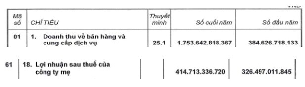 AGG: Thay đổi vị thế trong 2021-2023