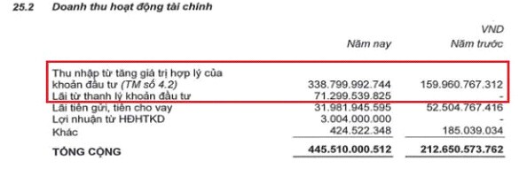AGG: Thay đổi vị thế trong 2021-2023