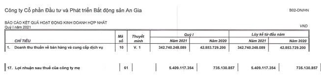 AGG: Thay đổi vị thế trong 2021-2023