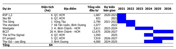 AGG: Thay đổi vị thế trong 2021-2023