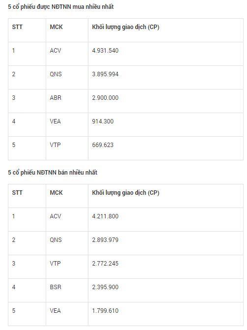 Nhà đầu tư nước ngoài đã bán ròng 8 tỷ đồng trên thị trường UPCoM trong tháng 4