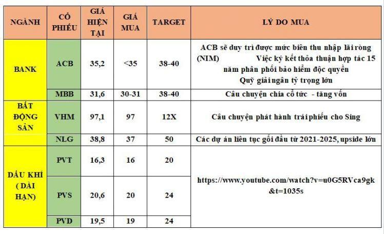 Bức tranh toàn cảnh kinh tế vĩ mô tháng 5