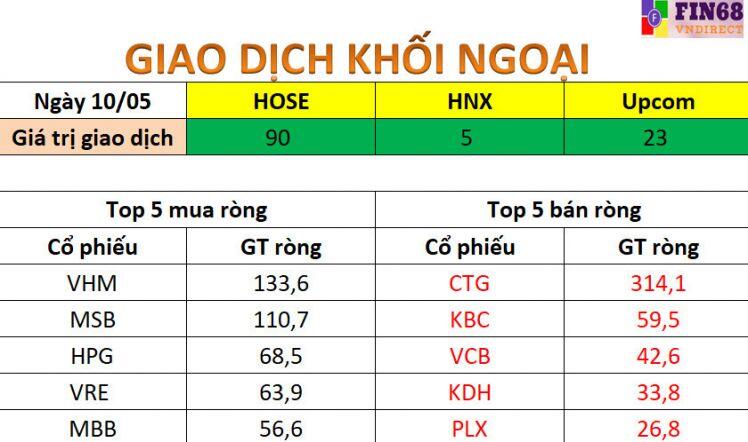 Nhận định chứng khoán 11/5: VNI và VN30 tăng trong trung và dài hạn