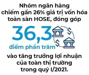 Cổ phiếu ngân hàng còn đà tăng?