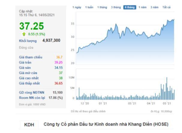 KDH - Cuộc đua chiến thắng tới 4x