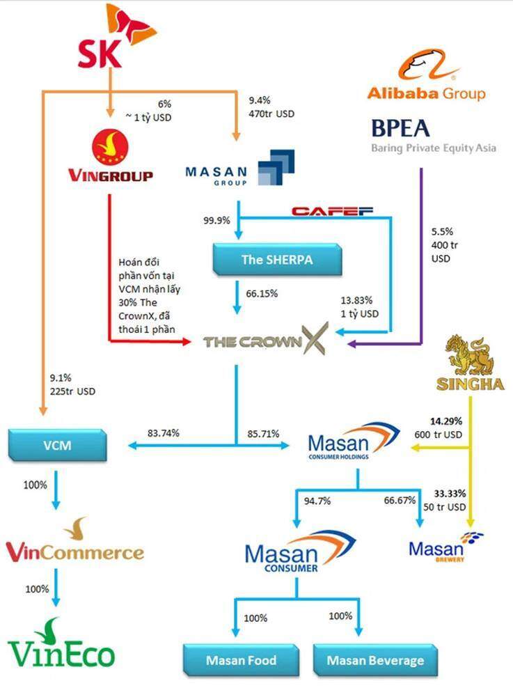 MSN –  Alibaba mảnh ghép hoàn hảo