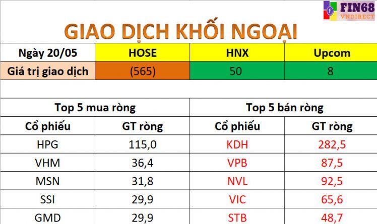 Nhận định chứng khoán 21/5: Khả năng Vn-Index sẽ có hiện tượng trả điểm
