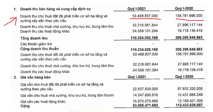 LHG: Tiềm năng tăng trưởng với dư địa lớn