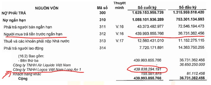 LHG: Tiềm năng tăng trưởng với dư địa lớn