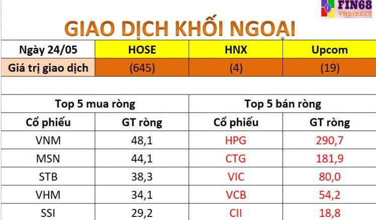 Nhận chứng khoán 25/5: Nhóm cổ phiếu nào có thể nắm giữ và "canh mua"?