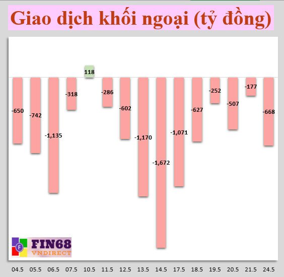 Nhận chứng khoán 25/5: Nhóm cổ phiếu nào có thể nắm giữ và "canh mua"?