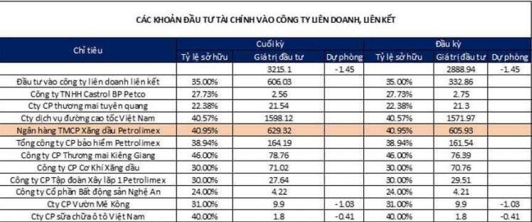PLX đã đến lúc "lột xác" ?