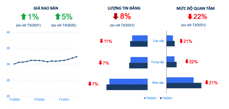 Giá chung cư Hà Nội tăng