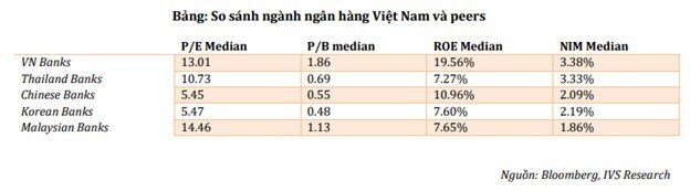 P/E, P/B gấp 2 – 3 lần các nhà băng trong khu vực, cổ phiếu ngân hàng Việt Nam đang được định giá quá cao?