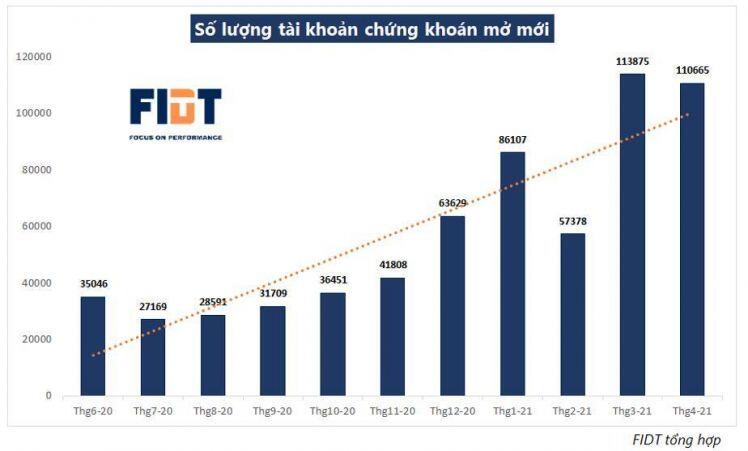 Người Việt đang đầu tư gì ?