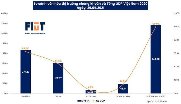 Người Việt đang đầu tư gì ?