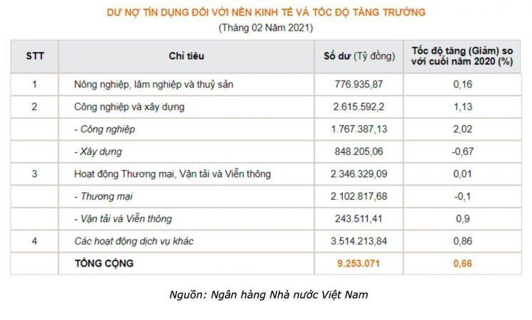 Người Việt đang đầu tư gì ?