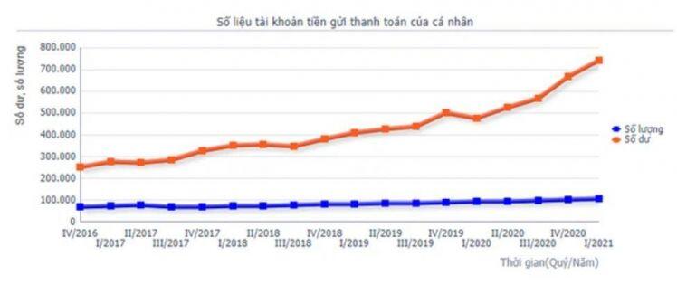 Người Việt đang đầu tư gì ?