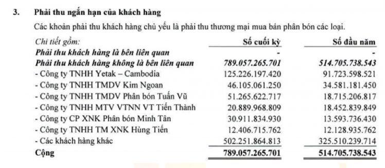 BFC: Thêm 1 lần trở lại