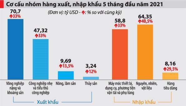 "Ám ảnh" nhập siêu quay trở lại