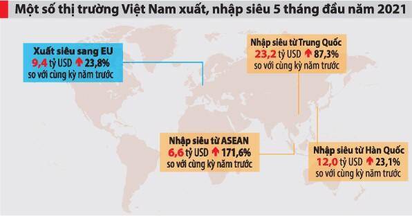 "Ám ảnh" nhập siêu quay trở lại