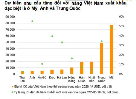 Nhiều yếu tố hỗ trợ thị trường trong tháng 6, covid và lạm phát là hai rủi ro lớn nhất