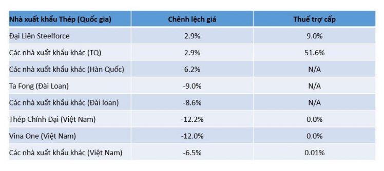 Thép Việt lại chiến thắng tại Úc