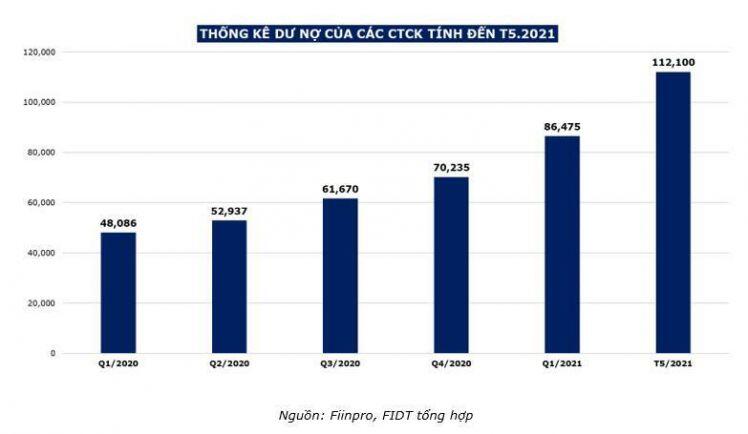F0 - Thế lực đáng gờm - F0 "thuần chất"  & F0 "cá mập"