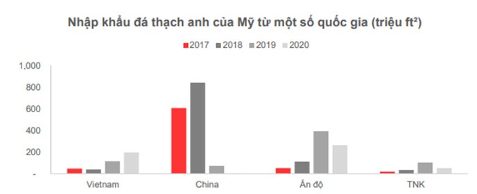 VCS: Thời điểm khó khăn nhất đã qua