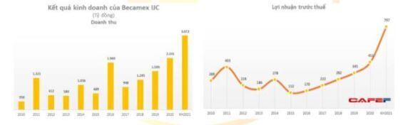 IJC – Tiếp đà tăng trưởng