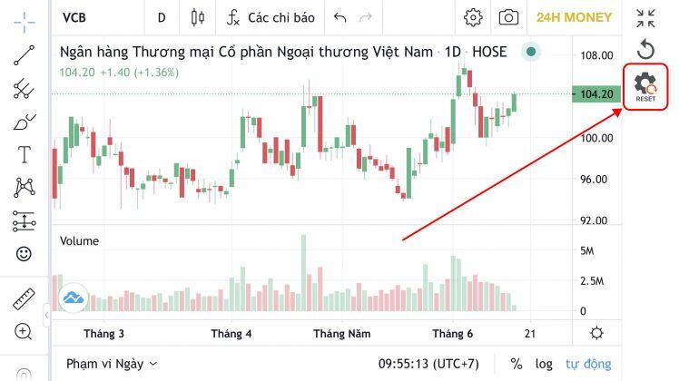 Hướng Dẫn Sửa Lỗi Không Xem Được Phân Tích Kỹ Thuật