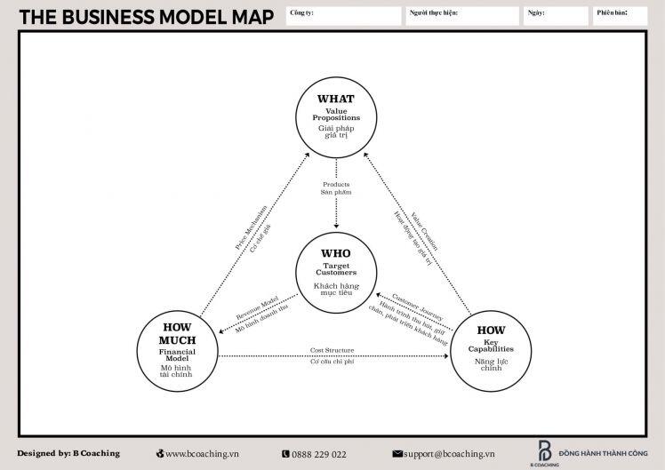 Mô hình kinh doanh của Vietjet Air  B Coaching