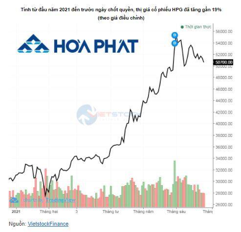 Mua cổ phiếu ngày chốt quyền có trở thành xu hướng đầu tư mới?