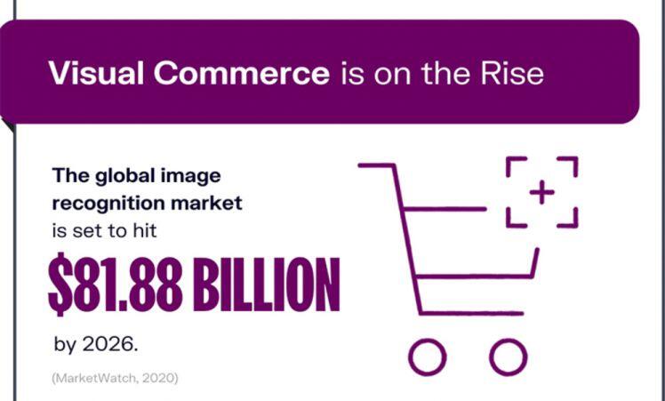 10 ECommerce Trends bùng nổ cho những năm tới [Infographic]