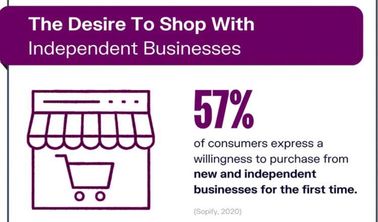 10 ECommerce Trends bùng nổ cho những năm tới [Infographic]